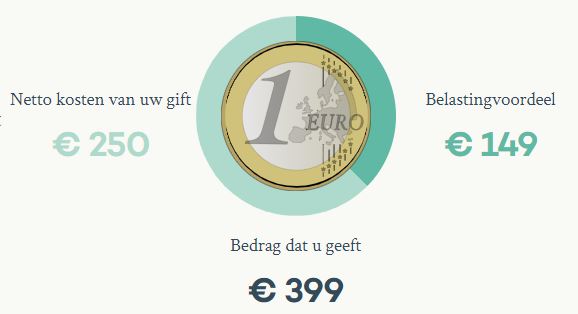 berekening1