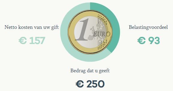 berekening2